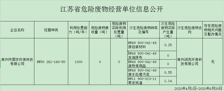 國宇環(huán)保新聞.png